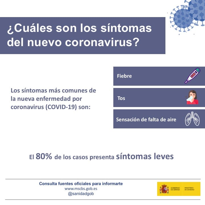 Síntomas del Coronavirus